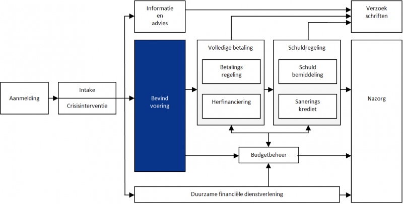 model schuldhulpverlening