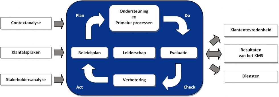 pdca